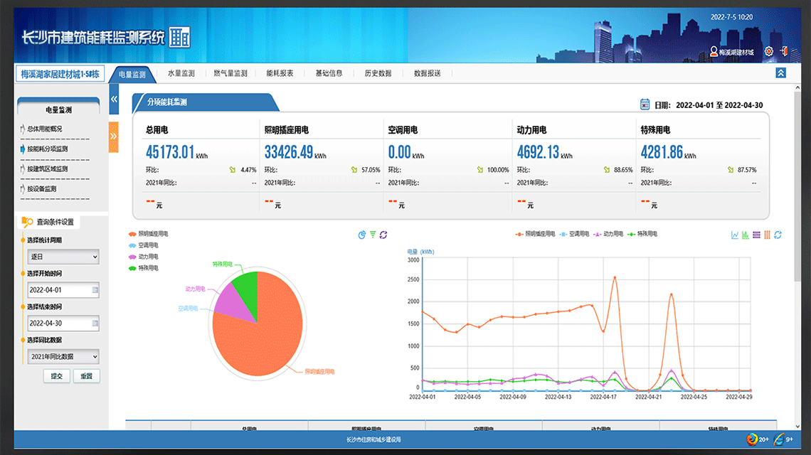 老王說表之---建筑能耗監測系統、用途大嗎？