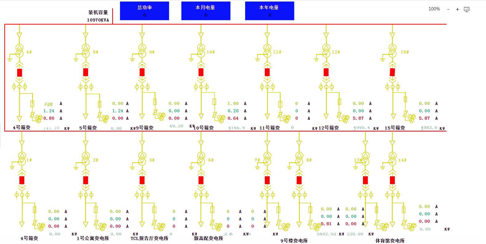 能耗數據監(jiān)測