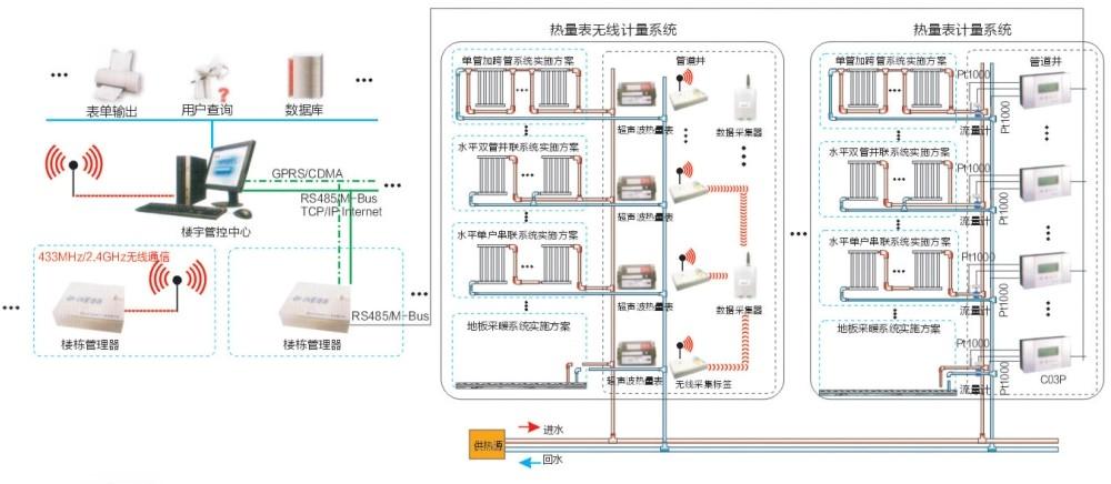 關于水電自動抄表系統(tǒng)的功能及特點